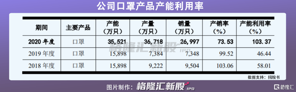 郑汉杰|泰恩康二度IPO，上市途中切勿“早泄”