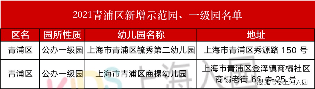 二级|什么是一级园、二级园？2021上海升级幼儿园汇总，大部分是公办！附评级标准！