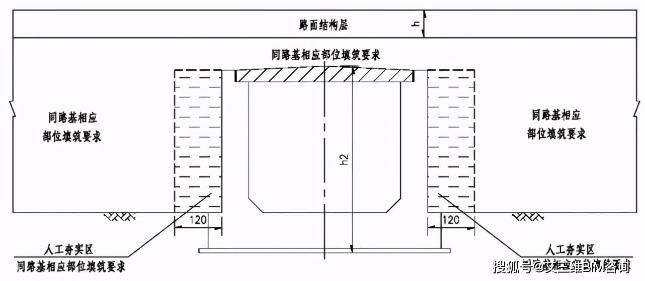 覆盖广泛