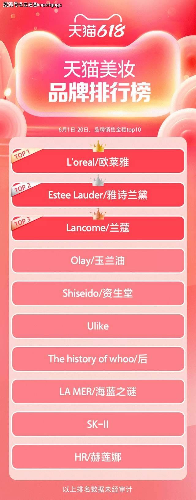 欧莱雅排行_2016年化妆品品牌世界排名出炉欧莱雅居首位