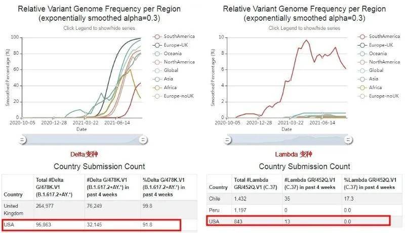 疫苗|美国现存多少变种新冠病毒？疫苗有效性8月最新数据，看这里！