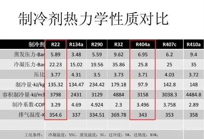 r22和r404a冷庫系統有什麼差異?_製冷劑