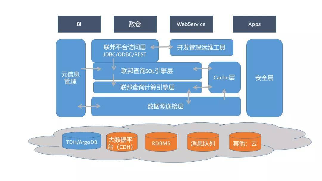 能力|星环科技 TDS 联邦计算能力，让企业异构数据源数据合作畅通无阻