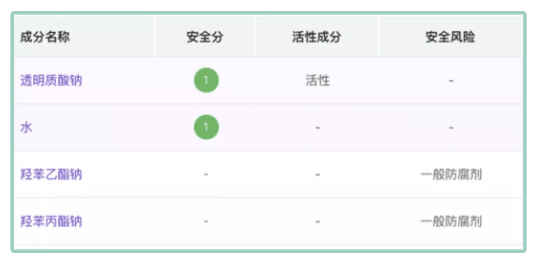 进行|别再养蜂人了！又热又丑，晒后修复做对了比之前还白！