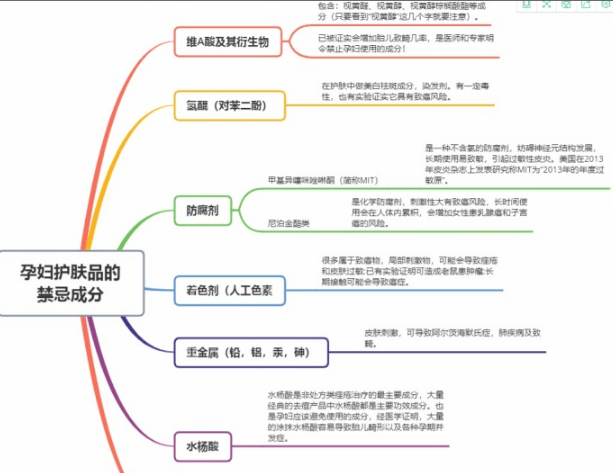 护肤品|公认“良心”的5款孕妇护肤品，经常被摆在超市角落，好用还不贵