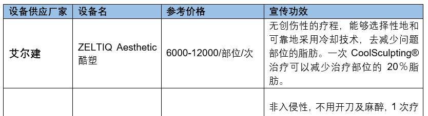 进行|不开刀就能轻松减肥，广受追捧的冷冻溶脂真能让人“躺瘦”？