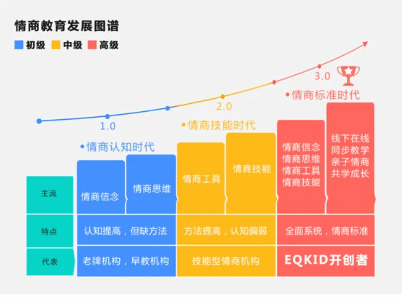 什么是情商高情商怎么理解 4c64e25fec83489eb94d3de83d4d18c0.png