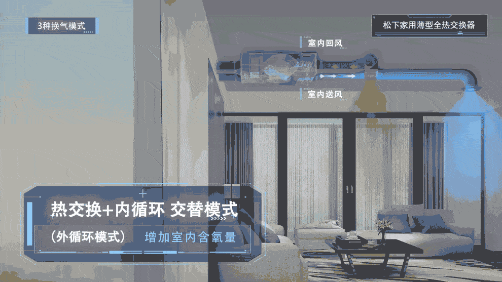 功能|智能家居，愉悦生活，善待自己