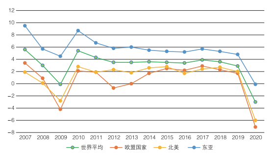 福永的gdp_G20部分成员二季度GDP出炉,中国亮了