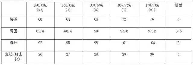 加放量|【制版干货】男女上装的服装推板实例