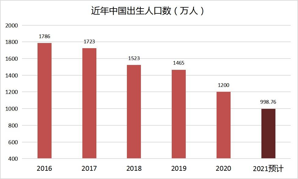 历年人口数据_澳大利亚历年人口年度增长率--快易数据