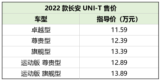 22款长安uni T来了 绿色机甲 蓝鲸动力 火力全开 运动 22款长安uni T来了 绿色机甲 蓝鲸动力 火力全开 运动