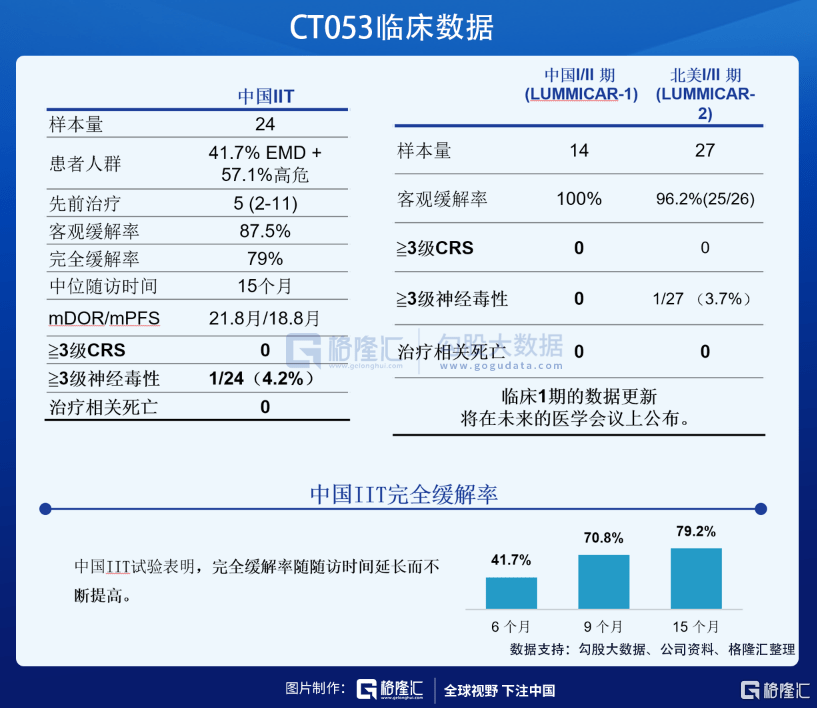 技术|科济药业-B（2171.HK）：布局实体瘤领域，差异化竞争下的先行者