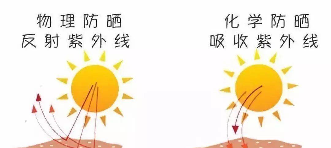 雷区|马思纯的护肤保养观点，竟然这么简单？说出来，你都不敢相信！
