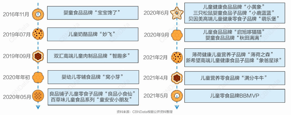 食品|儿童零食团标实施一周年,哪些品牌和卖点成功出圈了?