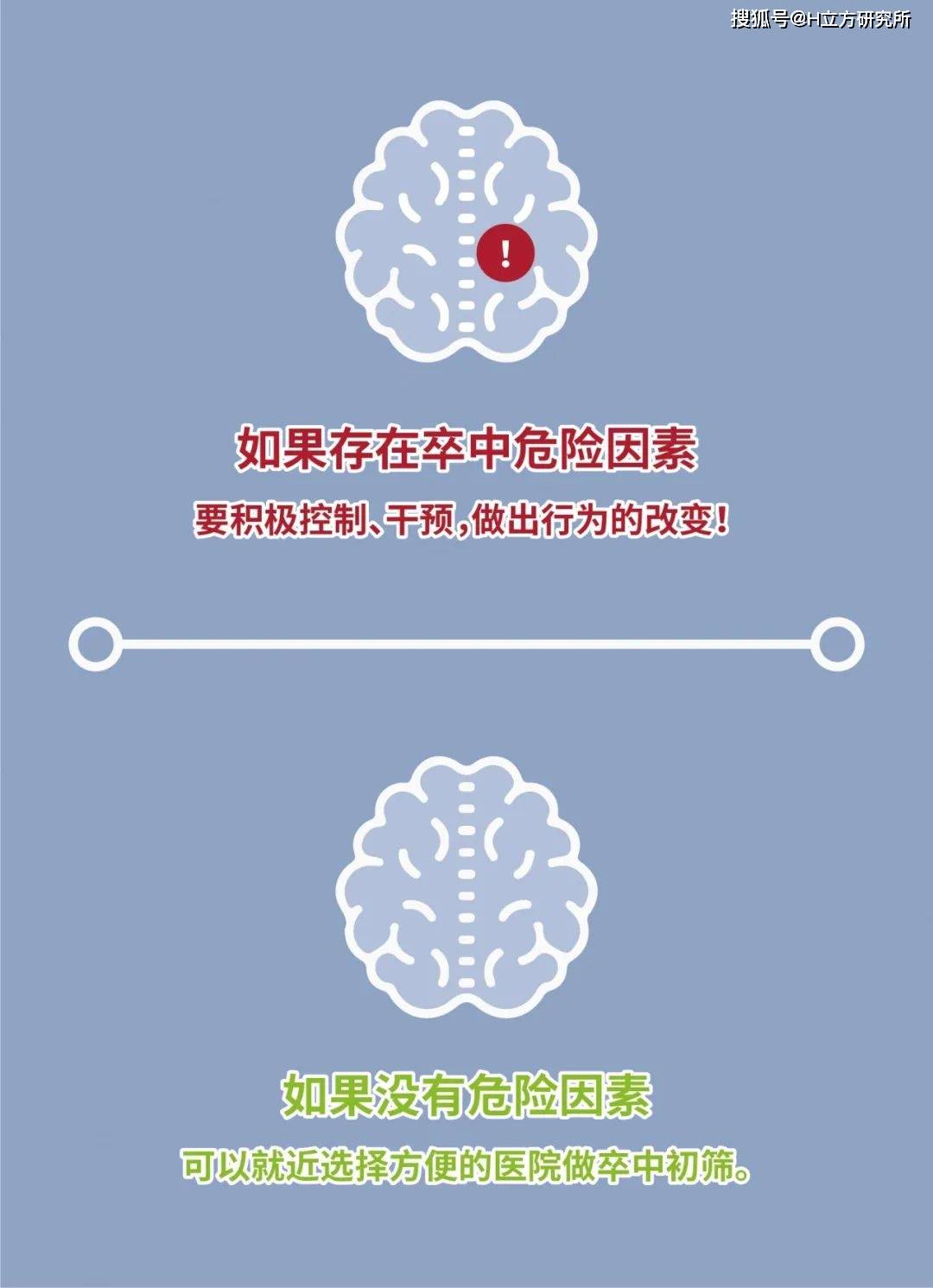 Stroke|科学预防脑卒中（俗称中风），这一篇就够了！（推荐收藏）