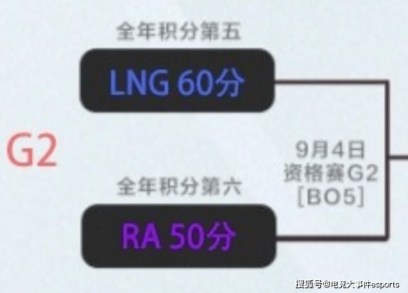 全年|2021LPL季后赛及冒泡赛形势分析：RNG连输两场就回家，但概率很小