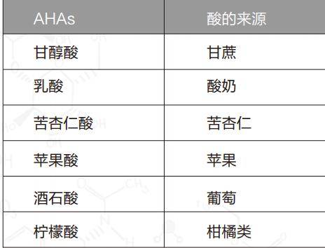 果酸|敏感肌可以刷酸？拒绝跟风，从这两个方面具体分析