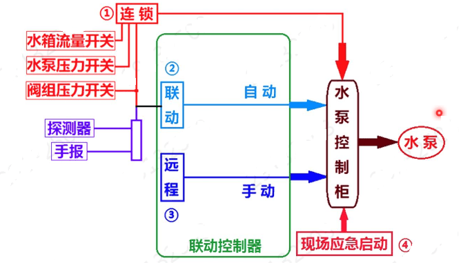 什么是连锁反应 0b2ab55e5c1a4d73b7c6e2dc0648d3c6.png