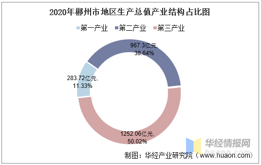 历年郴州GDP_2017年湖南省各市州GDP排行榜(2)