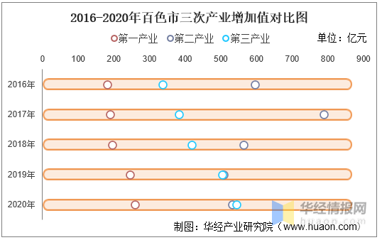 2020百色gdp排名_广西百色的2020年前三季度GDP出炉,排名有何变化