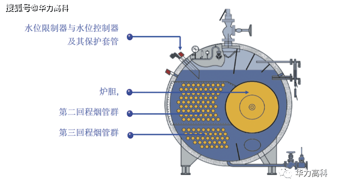 余热锅炉汽包内部结构图片