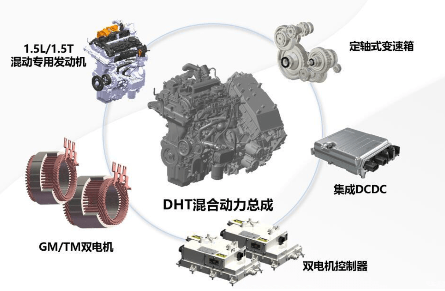 哈弗h6s混动结构图片