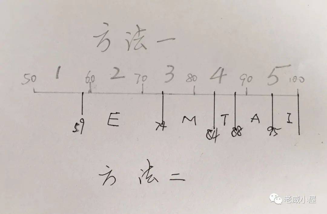 训练|有氧基础是跑步的重中之重——我的有氧之路