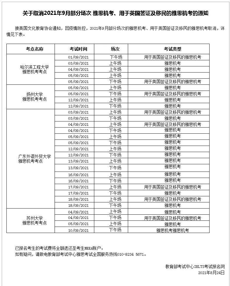 考场|雅思官宣8月下旬&9月部分纸笔、机考考场取消