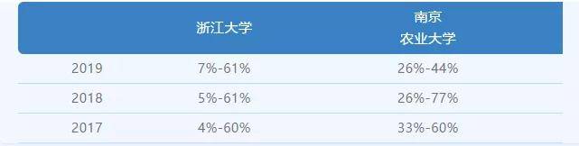 九游会J9 J9九游会农学≠种地农业发展离不开高学历、搞技术的农业科技人才！(图2)