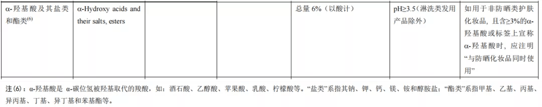 原料|日常如何安全、合法的刷酸