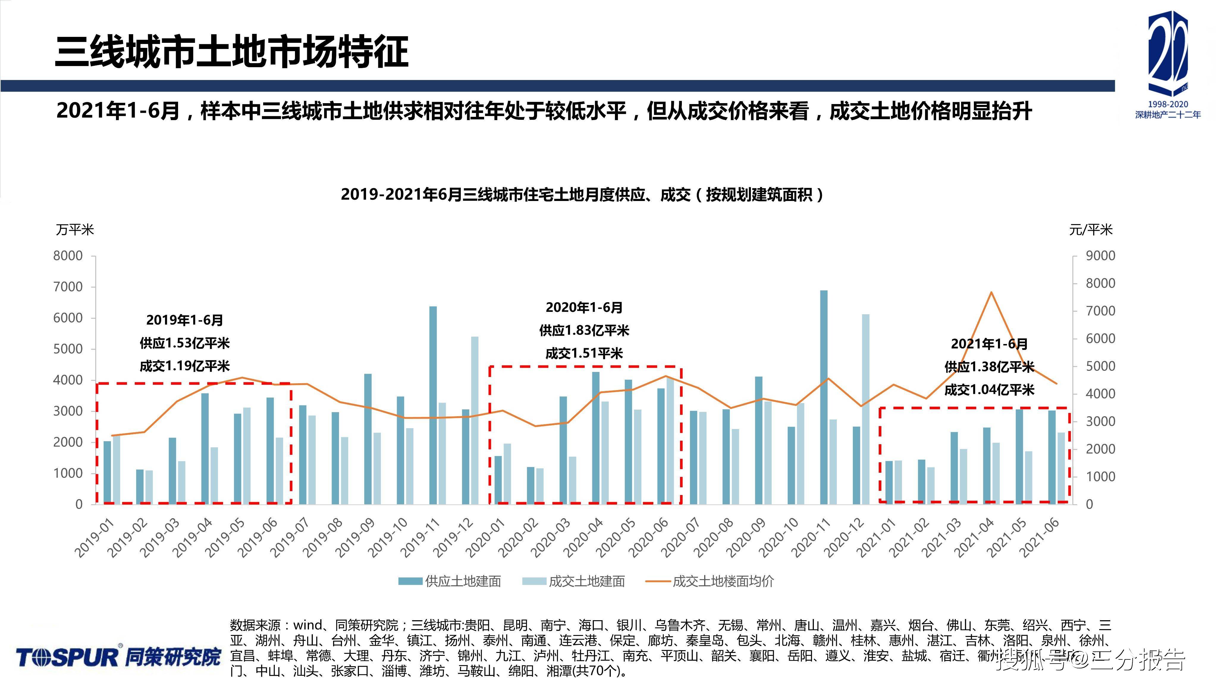 2021年各省第二季度gdp_增速全国第7 中部第2 江西一季度GDP表现亮眼(3)