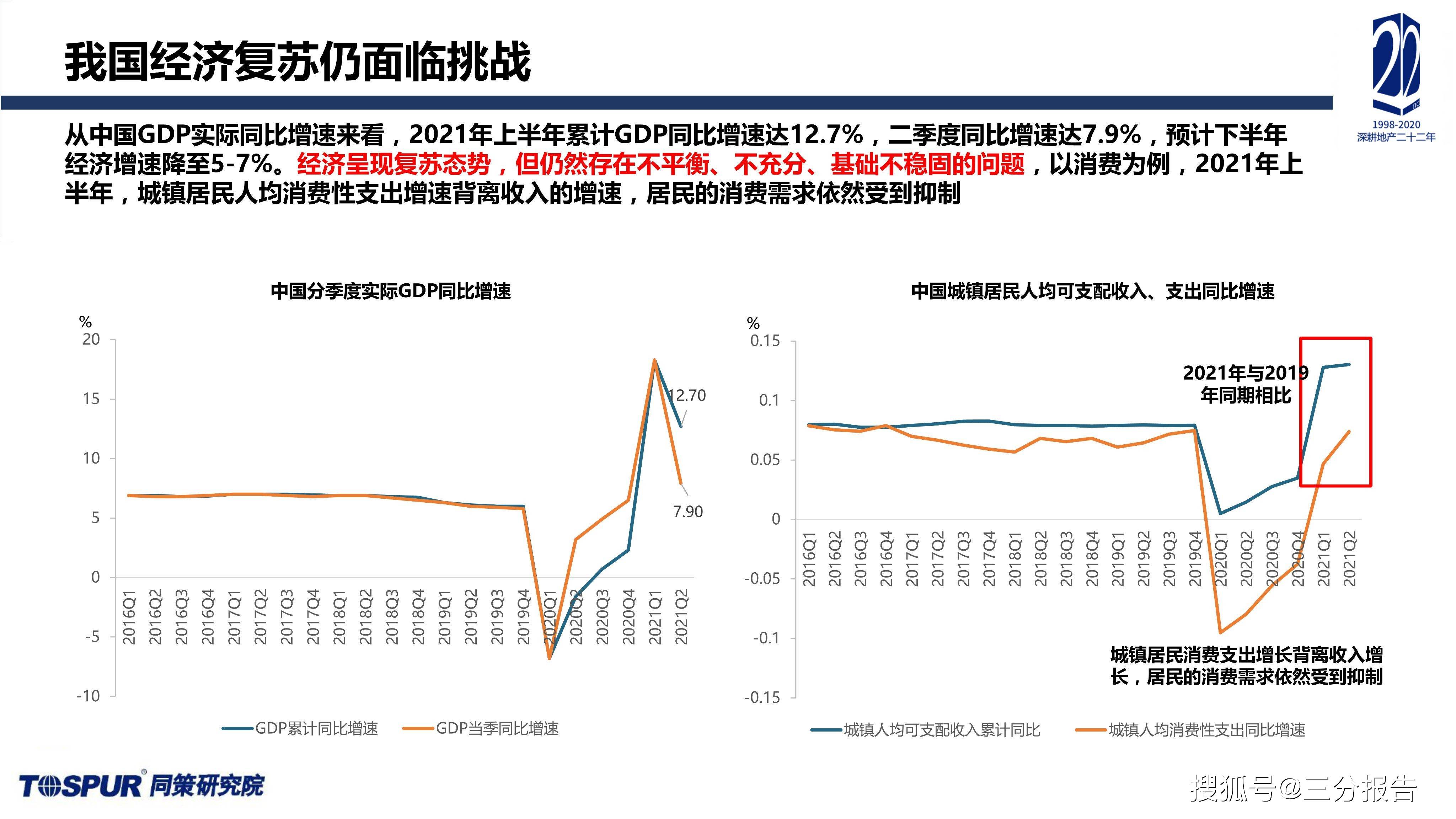 2021年各省第二季度gdp_增速全国第7 中部第2 江西一季度GDP表现亮眼(3)