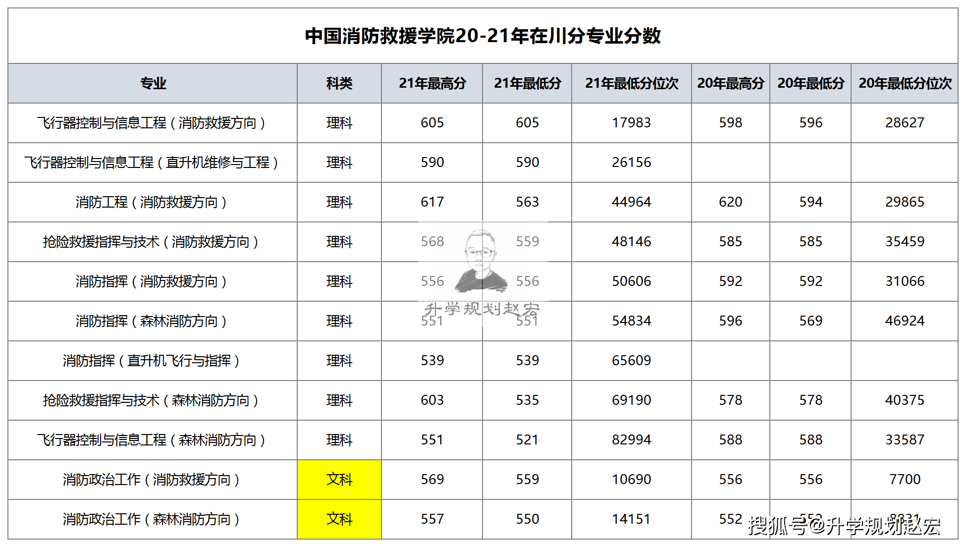 分數低的二本警校_警校錄取分數線_福建警校招生2019分數