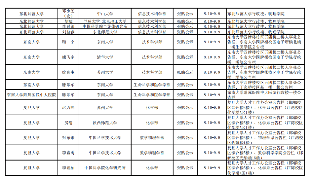 网站|2021年中科院院士增选初步候选人公示材料公示情况汇总