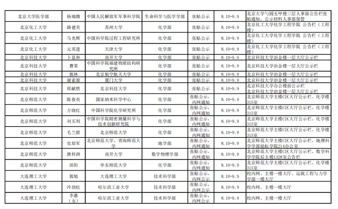 网站|2021年中科院院士增选初步候选人公示材料公示情况汇总