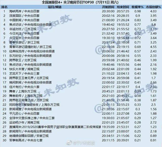 24歲的《快本》，能靠一個19歲的「新人」挽救嗎 娛樂 第9張