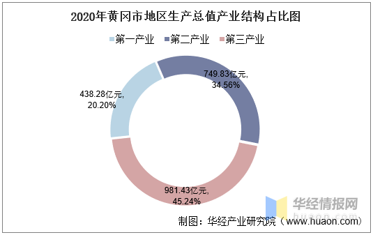 黄冈各县人均gdp2020_2020全国 百强县 出炉 安徽这三县上榜,有你的家乡吗(2)