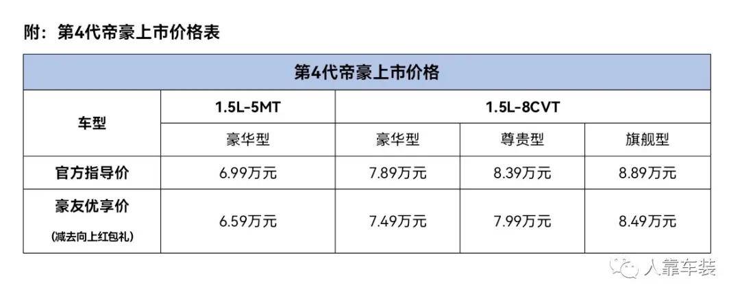 由于对产品的不断追求和打磨,帝豪(参数|图片)才能实现蝉联9年中国