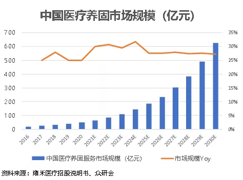 治疗|“雍”心变美，从头开始!