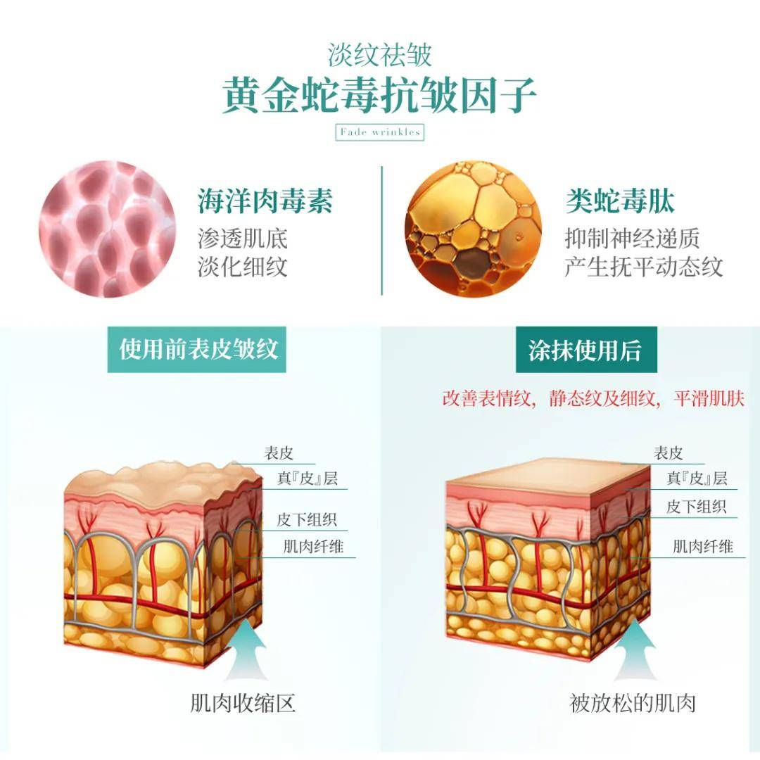 效果|只要眼霜用得对，眼纹就追不上我