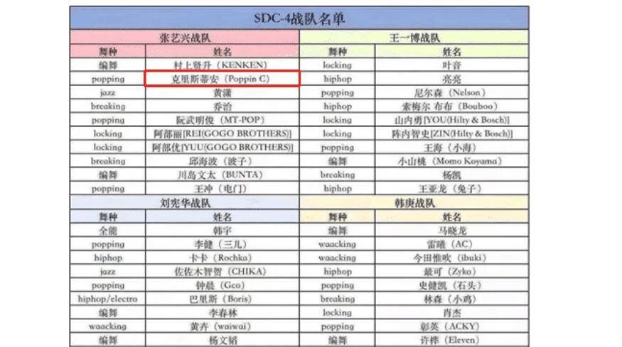 Poppin|《街舞4》新分组,布布一博再合作意料之中,而他去艺兴组挺意外