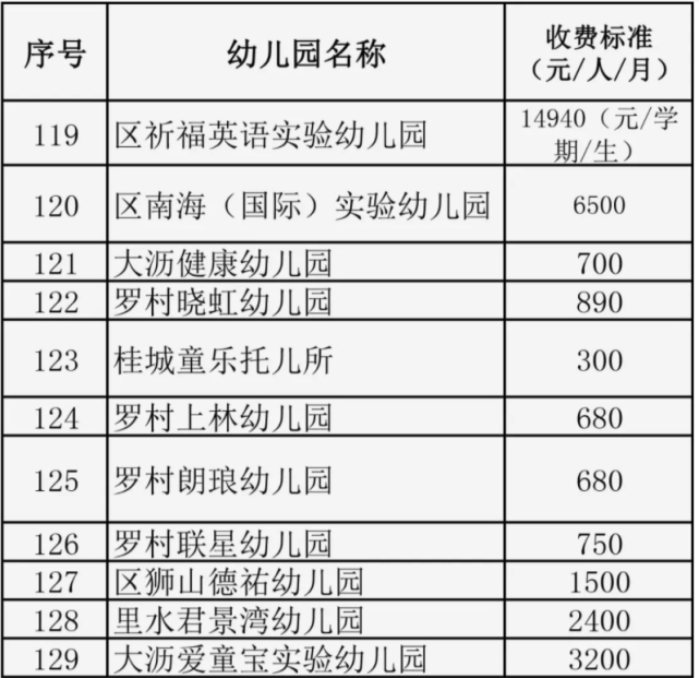 因为|看了一份新学期的缴费单，家长们不淡定了：这还能生二胎吗？