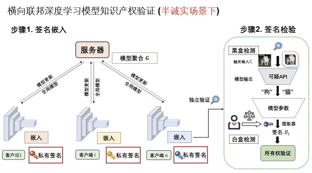 深度學習模型智慧財產權保護怎麼做？看看IJCAI 2021 這場Workshop說了什麼 科技 第9張