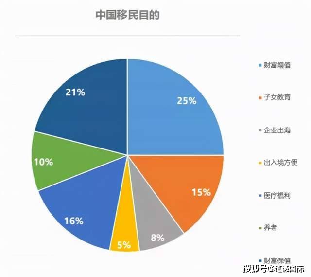 移民中国人口_世贸通美国投资移民 中国人在美国最新移民报告火热出炉(2)