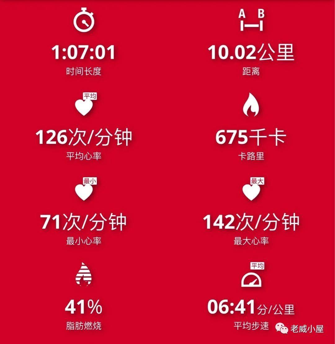 消耗|瘦身：有氧还是无氧？答：都要！