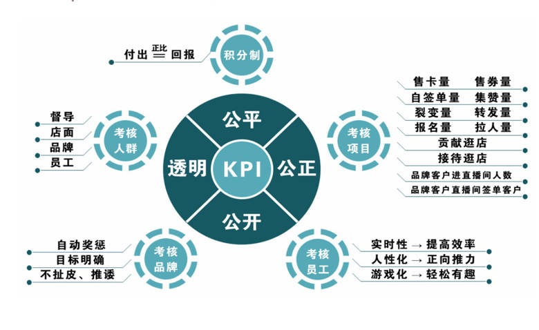 市场|仙泊红酒从高端奢侈葡萄酒市场重心逐渐移为大众入门级市场