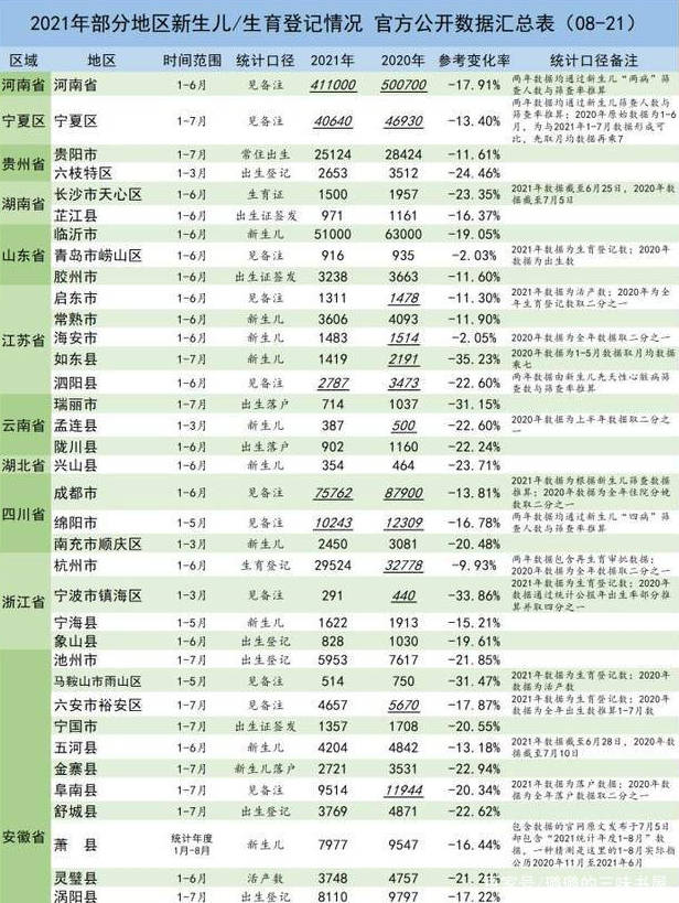 人口|2021年上半年新生儿出生率数据出炉，这些现象值得我们所有人关注