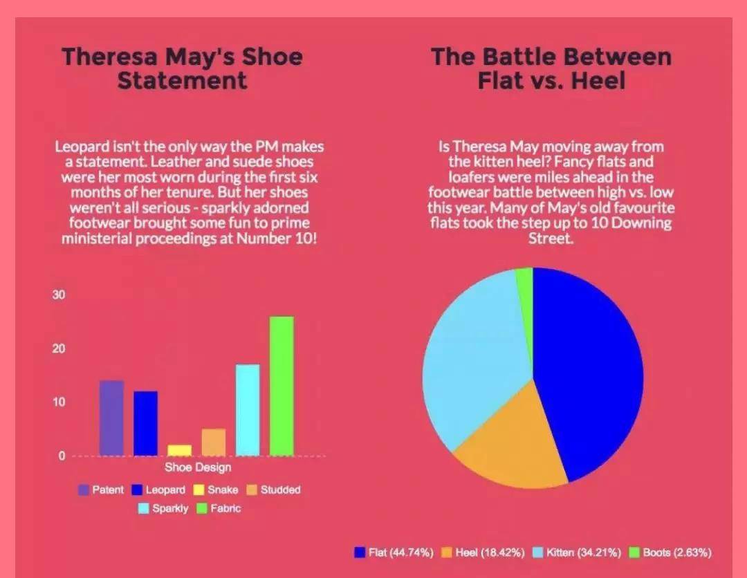 Bennett|穿着豹纹当首相，就算60岁也要画最美的妆，穿最美的衣服