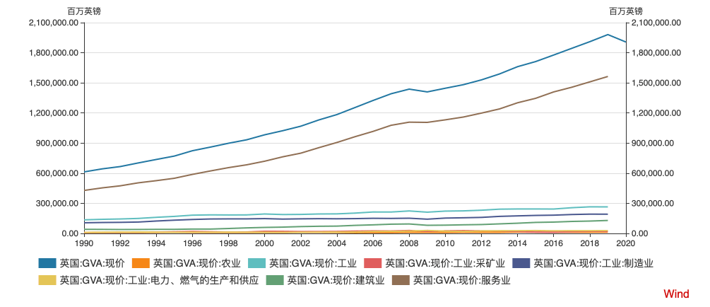 2021年美国gdp产业结构_美股暗藏规律 从市值变迁看A股未来